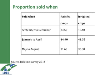 Marketing patterns of rainfed and irrigated systems: Are there differences?