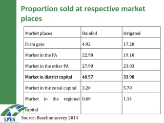 Marketing patterns of rainfed and irrigated systems: Are there differences?