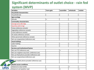 Marketing patterns of rainfed and irrigated systems: Are there differences?