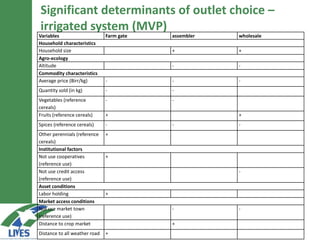 Marketing patterns of rainfed and irrigated systems: Are there differences?