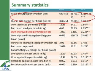 Marketing patterns of rainfed and irrigated systems: Are there differences?