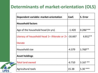 Marketing patterns of rainfed and irrigated systems: Are there differences?