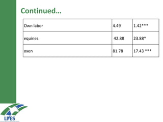 Marketing patterns of rainfed and irrigated systems: Are there differences?