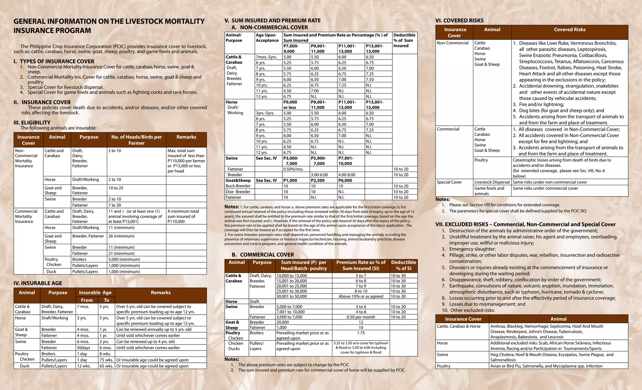 Livestock | PDF