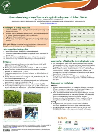 Research on integration of livestock in agricultural systems of Babati District
Ben Lukuyu1, Fred Kizito2, and Leonard Marwa3
1International Livestock Research Institute, 2International Center for Tropical Agriculture 3Tanzania Livestock Research Institute
Contact: b.lukuyu@cgiar.org
This poster is licensed for use under the Creative Commons Attribution 4.0 International Licence.
September 2018
We thank farmers and local partners in Africa RISING sites for their contributions to this work. We also acknowledge the
support of all donors which globally support the work of the CGIAR centers and their partners through their
contributions to the CGIAR system
Partners
Challenges & Study objective
 Limited availability and low quality of feed and inadequate forage seed
distribution systems
 Seasonal scarcity of feed and related to this is lack of suitable methods
to process and conserve feed for the scarcity season.
 High costs of commercial feeds
 Poor livestock housing and feeding practices hence high feed wastage
on farms
Main study objective: Increasing livestock productivity and production
through more nutritious animal feed in Babati district
Figure 1: Napier grass Dry Matter yield (t/acre) per harvest in different Agroecological zones
Climatic zone KK 1 KK 2
ILRI
16837
ILRI
16835
ILRI
14984
ILRI
16803
Humid highlands: Altitude: 2150-2450 m
asl; Rainfall: 1200 mm/yr
4.86 6.96 3.13 9.29 1.47 4.34
Semi-humid uplands: Altitude: 1500-
1850 m asl; Rainfall: 900-1100 mm/yr
2.63 4.90 12.08 - - -
Semi-arid midlands: Altitude: 1200-1500
m asl; Rainfall: 750-900 mm/yr
8.81 6.33 3.16 6.12 8.49 1.73
Figure 2: The impact of introducing feed choppers on feed intake, wastage, feeding time and milk yield in
smallholder farms in Babati District
FARM
(N=14)
Mean Feed Offered (kg) Mean feed wasted (kg)
Mean time (hrs) to chop
and feed
Mean daily milk yield
(kg)
Unchopped Chopped Unchopped Chopped Unchopped Chopped Unchopped Chopped
Mean 51.9 26.8 9.4 1.7 4.1 2.7 8.3 9.9
Max 65.2 34.4 17.86 4.6 8 4 12.9 15.2
Min 37 23 0 0.9 0.2 1 2.7 6.2
P(T<=t) 3.06204E-08 0.00017 0.012367412 0.026014545
Sig. Level *** *** * *
% change 48 82 35 17
Introduced technology/ies
I. More nutritious and more productive forage varieties
II. Improved processing technology to increase the supply and quality of
animal feed
III. Least cost home made feed rations based on local feed resources
IV. Improved housing as a means of improving livestock productivity
Evidence
• Napier grass varieties and intercrops increased biomass yields by 13-
88% relative to natural forages (Fig. 1)
• Napier grass varieties increased feed quality by 43-45% Crude protein.
• Napier grass and legumes intercrops increased beneficial rainwater
available for transpiration by 17–58%.
• Forages increased moisture retentions in the soil by 44% and soil run off
by 17%
• Forage choppers reduced feed wastage by 82%, feed intake by 42% and
reduced feeding time by 42% (Fig. 2)
• Enhances participation of men in feed processing by 50% and increased
participation in group activities by 36% (Fig. 2)
• Crop residue based feed rations increased milk production by 17%
• Improved chicken housing increased weight gain by 23%, mortality rates
by 25%, and feed cost of producing 1 kg of chicken meat by 59%. (Fig. 2)
Picture 2: A Napier grass plot under
scaling planted in Sabilo village
Picture 1: Napier grass (KK1) intercropped
with Desmodium in Long village
Picture 3: An improved chicken house build
using local materials in Hallu village
Picture 4: A farmer mixing different types of
chopped feeds in Seloto village
Approaches of taking the technologies to scale
• The livestock team used Farmer Research Groups (PFRG) approach
that allowed researchers, extension and farmer groups to jointly bulk
forage planting materials, incubate small-scale feed processing,
formulate feeds rations, promote improved housing, link farmers to
community chick brooders, markets for eggs and chickens, and
building technical capacity on feed and forage production at several
levels: farmer trainers, extension.
• Organizational innovations around the feed value chain. These
included use of stakeholder meetings started in 2016 to link NGOs to
our work.
Proposals for the future
Research
• Research to generate evidence on integration of Napier grass under
different management regimes and combinations with legumes in
high and low water environments needs to continue.
• More research is needed to demonstrate impact of forages and crop
residues based feed rations on cow productivity and also understand
farmer preferences, socio-economic, and other benefits
• Research to reduce feed wastage and chicken mortality on farms
through improved feeding troughs and housing is still needed
Scaling
• Strengthen small-scale business models – small-scale feed
processing, forage seed merchants, fodder marketing models
• Strengthen partnerships with local NGOs such as COSITA, FIDE,
REGREENING who are willing to promote livestock technologies
 