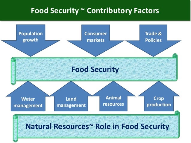 Role Of Natural Resources In Sustainable Development Role Of Natural Resources In Sustainable Development