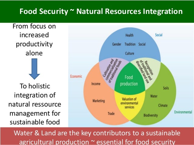 Role Of Natural Resources In Economic Development In India Role Of Natural Resources In Economic Development In India