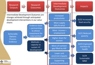 More meat, milk and fish by and for the poor: How the Livestock and Fish research program helps improve access to critical animal-source foods