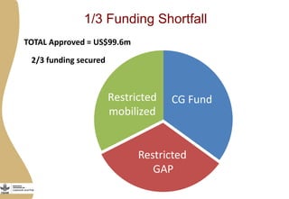 More meat, milk and fish by and for the poor: How the Livestock and Fish research program helps improve access to critical animal-source foods