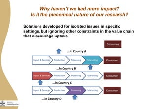 More meat, milk and fish by and for the poor: How the Livestock and Fish research program helps improve access to critical animal-source foods