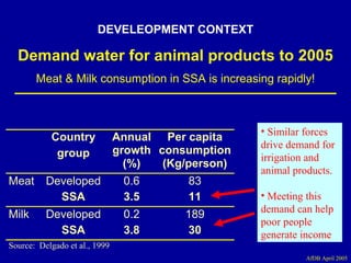 Investment options for integrating water-livestock-crop production in sub-Saharan Africa