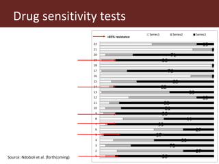 Livestock and antimicrobial resistance in low- and middle-income countries