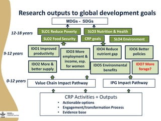 Livestock and Fish - Presentation for Discussion with Donors and Partners - June 2013