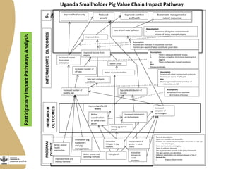 Livestock and Fish - Presentation for Discussion with Donors and Partners - June 2013