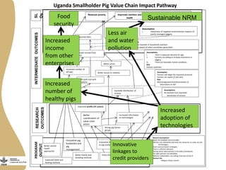 Livestock and Fish - Presentation for Discussion with Donors and Partners - June 2013