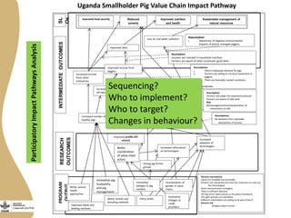 Livestock and Fish - Presentation for Discussion with Donors and Partners - June 2013