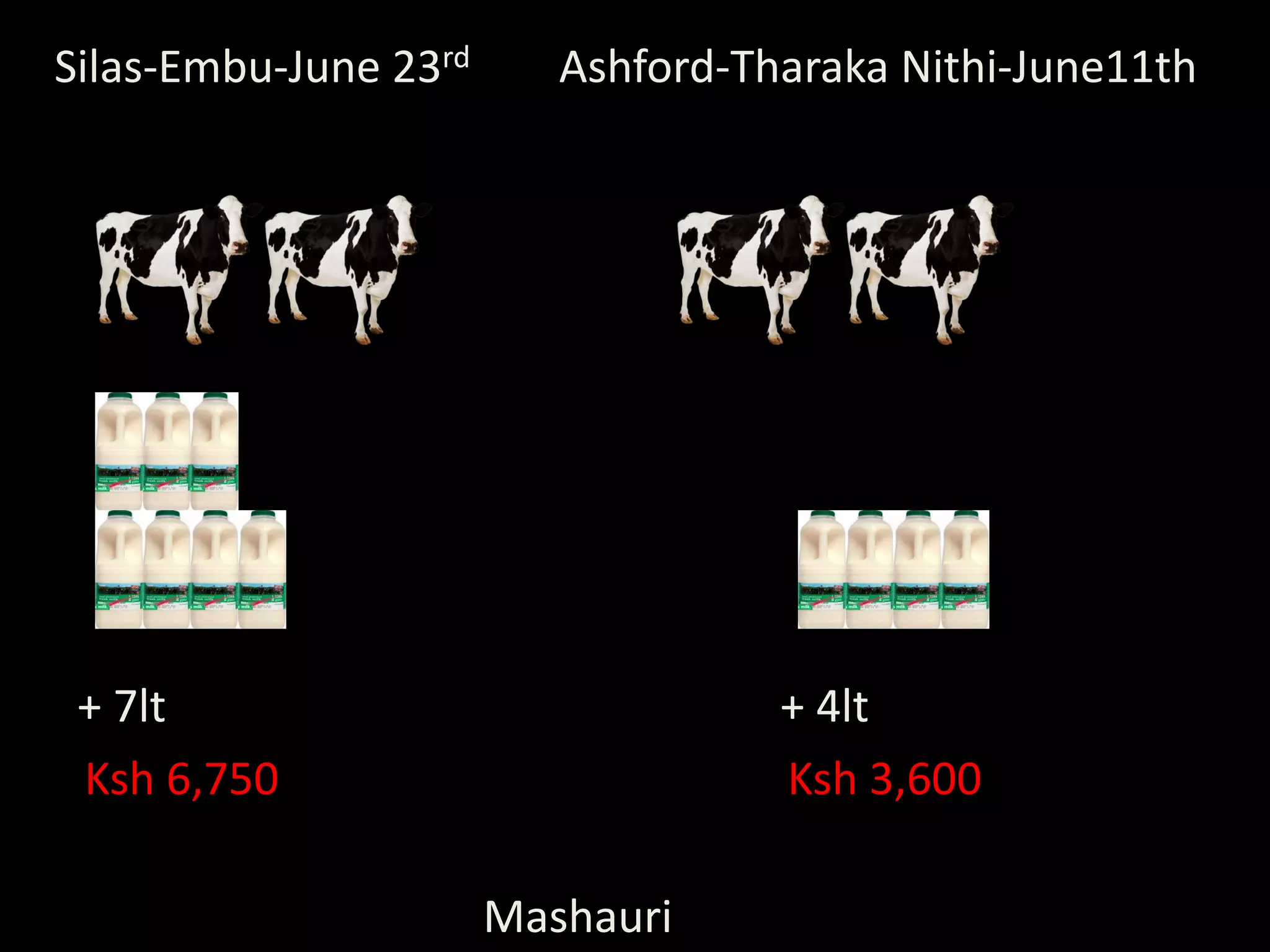 Silas-Embu-June 23rd      Ashford-Tharaka Nithi-June11th




 + 7lt                              + 4lt
 Ksh 6,750                          Ksh 3,600

                       Mashauri
 