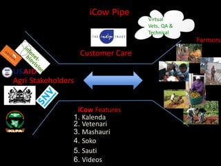 Livestock and mobile technology