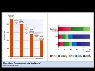 Livestock and mobile technology