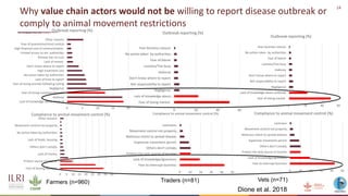 Livestock in ASEAN countries: Animal and human health and value chains