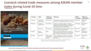 Livestock in ASEAN countries: Animal and human health and value chains