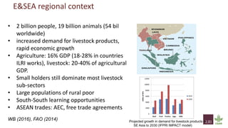 Livestock in ASEAN countries: Animal and human health and value chains