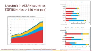 Livestock in ASEAN countries: Animal and human health and value chains
