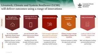 Livestock, climate change and health: International research, interventions and implications for Vietnam