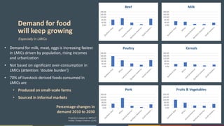 Livestock, climate change and health: International research, interventions and implications for Vietnam