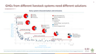 Livestock, climate change and health: International research, interventions and implications for Vietnam