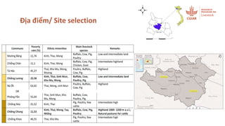 Các gói can thiệp dựa vào chăn nuôi hướng tới sinh kế bình đẳng ở vùng cao Tây Bắc Việt Nam