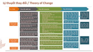 Các gói can thiệp dựa vào chăn nuôi hướng tới sinh kế bình đẳng ở vùng cao Tây Bắc Việt Nam