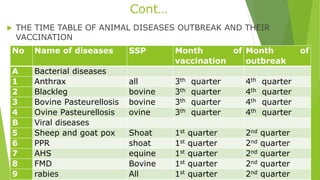 livestock data - Copy (2).pptx