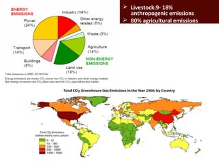 Informing targeted adaptation and mitigation investments for long term livestock sector development in Africa