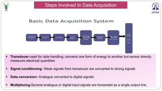 § Transducer-used for data handling; converts one form of energy to another but sensor directly
measures electrical quantities
§ Signal conditioning- Weak signals from transducer are converted to strong signals
§ Data conversion- Analogue converted to digital signals
§ Multiplexing-Several analogue or digital input signals are forwarded as a single output line.
Steps Involved In Data Acquisition
 