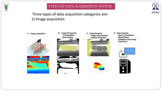 Three types of data acquisition categories are:-
1) Image acquisition
TYPES OF DATAACQUISITION SYSTEM
 