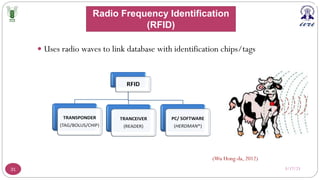 3/17/23
31
— Uses radio waves to link database with identification chips/tags
(Wu Hong-da, 2012)
Radio Frequency Identification
(RFID)
 