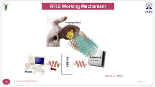 3/17/23
MECHANISM OF RFID
45
(Tan et al., 2007).
READER
Transponder
of reader
RFID Working Mechanism
 