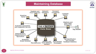 3/17/23
IMPLICATIONS OF RFID
52
Maintaining Database
 