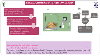 Data acquisition for feed weight consumed
A. System structure, B. Software structure
The camera was placed at 140 cm above the head .(Computer vision system for measuring individual cow feed
intake using RGB-D camera and deep learning algorithms Ran Bezena etal,2020)
DATA ACQUISITION FOR FEED CONSUMED
Depth and colour images of feed
were acquired from an RGB-D
camera, which was placed above
the feed table
These images were used to build a
CNN regression model for
weight intake prediction
Computer vision system for
measuring individual cow feed
intake using RGB-D camera and
deep learning algorithms
 