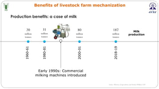 Benefits of livestock farm mechanization
Production benefits: a case of milk
1960-61
20
million
tonnes
1980-81
31
million
tonnes
2000-01
80
million
tonnes
2018-19
187
million
tonnes
Early 1990s: Commercial
milking machines introduced
Milk
production
Source:Ministry of Agriculture and Farmer’sWelfare,GOI
 