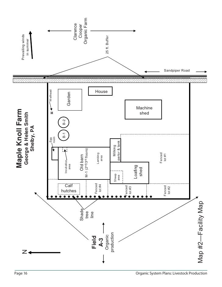 organic system plans: livestock production