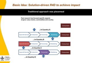 Mobilizing AR4D partnerships to improve access to critical animal-source foods