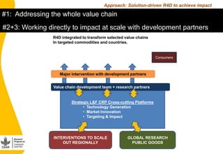Mobilizing AR4D partnerships to improve access to critical animal-source foods
