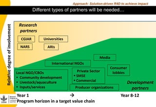 Mobilizing AR4D partnerships to improve access to critical animal-source foods