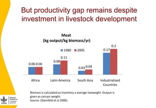 Mobilizing AR4D partnerships to improve access to critical animal-source foods