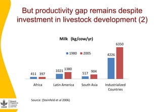 Mobilizing AR4D partnerships to improve access to critical animal-source foods