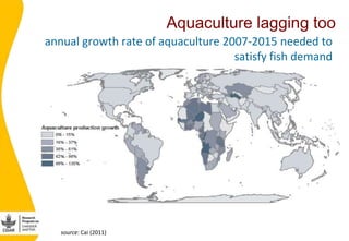 Mobilizing AR4D partnerships to improve access to critical animal-source foods