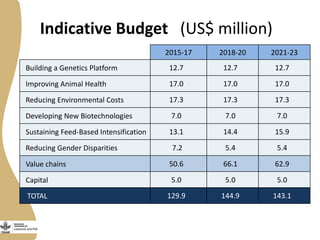 More meat, milk and fish by and for the poor: Stakeholder engagement for next phase of the Livestock and Fish program