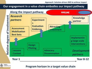 More meat, milk and fish by and for the poor: Stakeholder engagement for next phase of the Livestock and Fish program